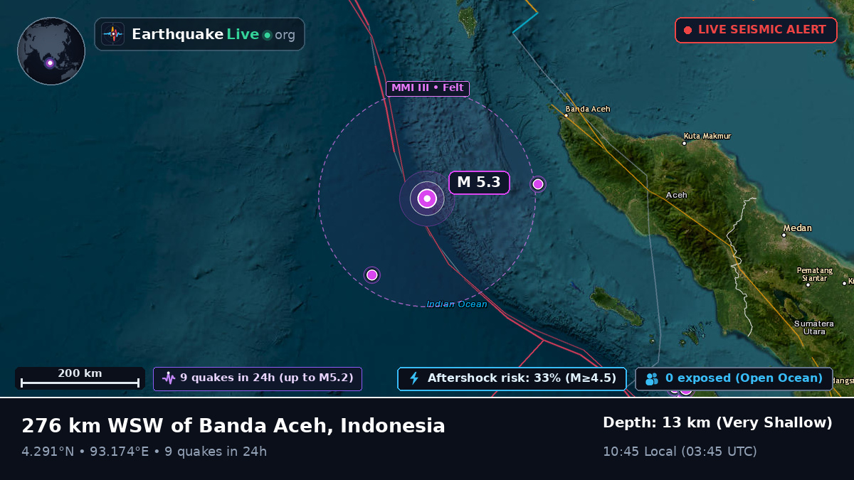 Indian Ocean (Indonesia)