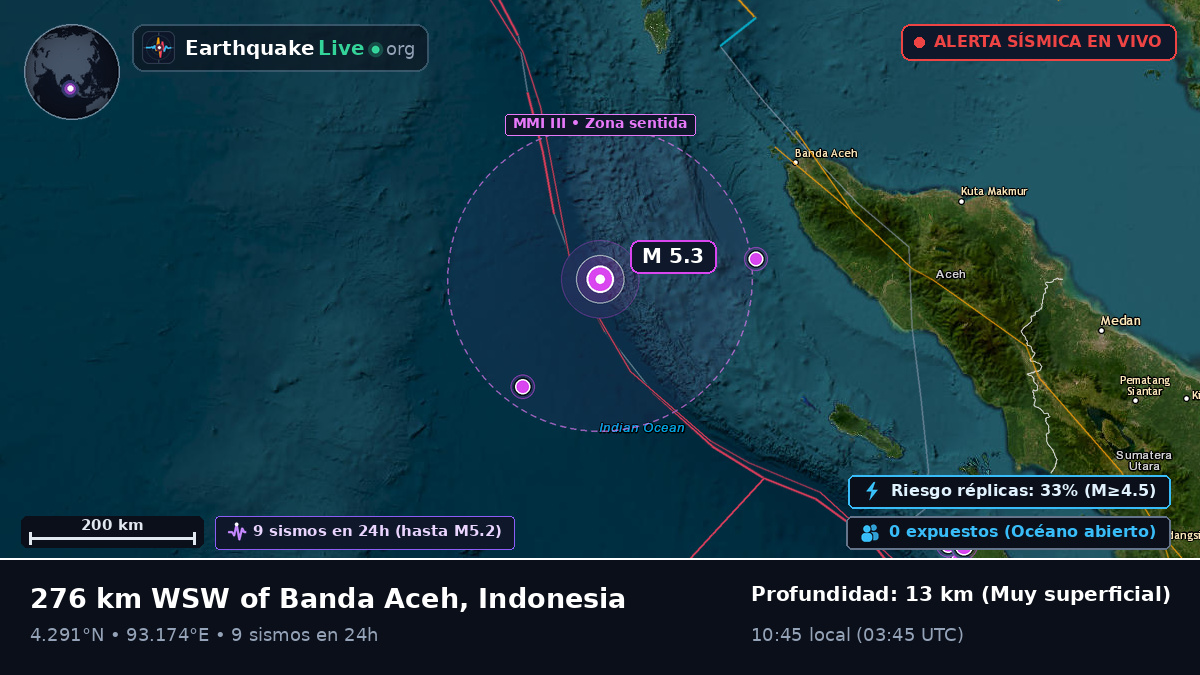 Océano Índico (Indonesia)