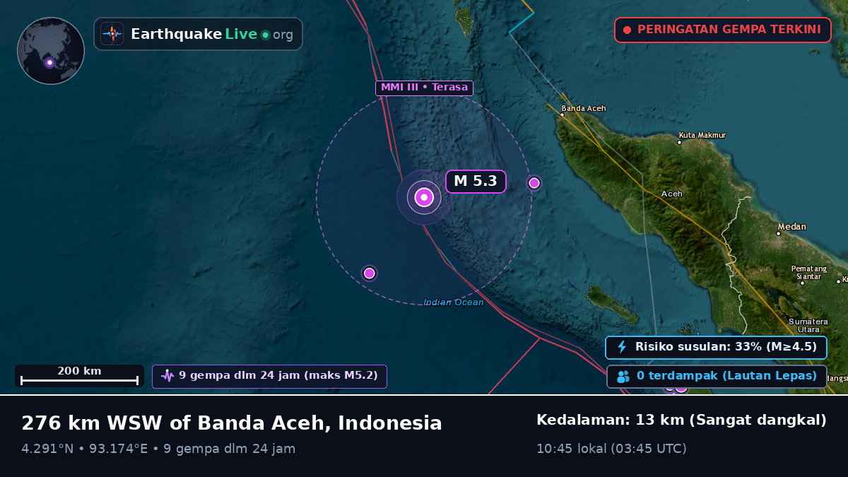 Samudra Hindia (Indonesia)