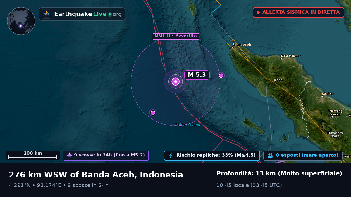 Oceano Indiano (Indonesia)