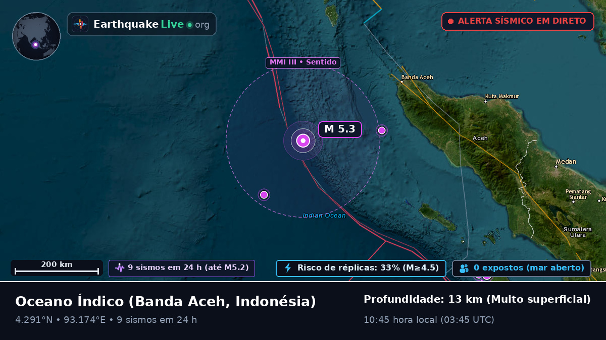 Oceano Índico (Indonésia)