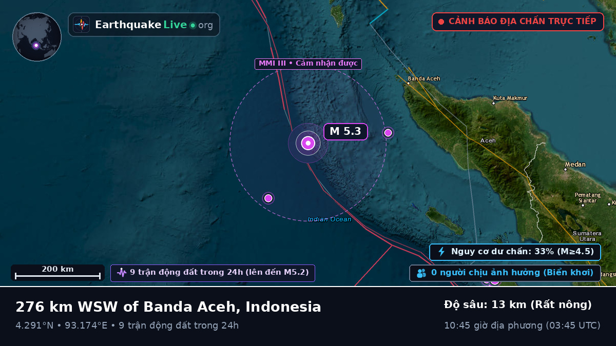 Ấn Độ Dương (Indonesia)