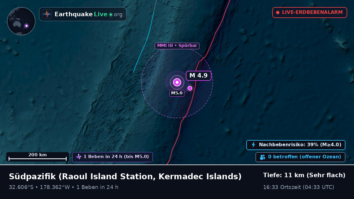Südpazifik (Kermadec Islands)