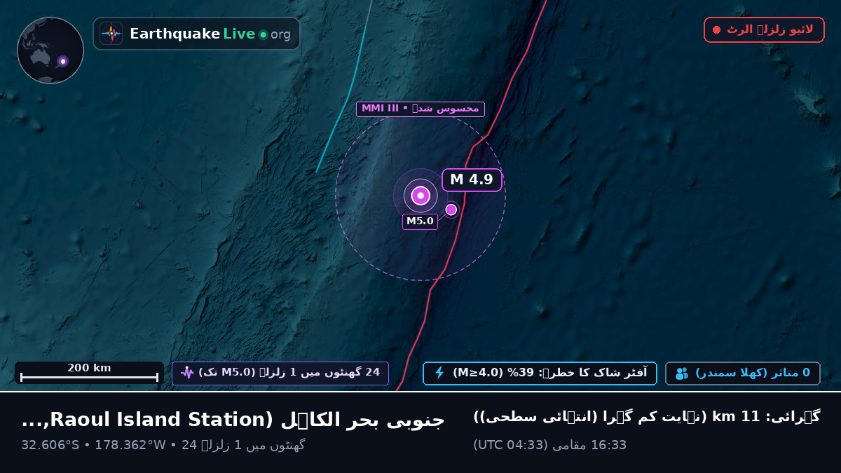 جنوبی بحر الکاہل (Kermadec Islands)