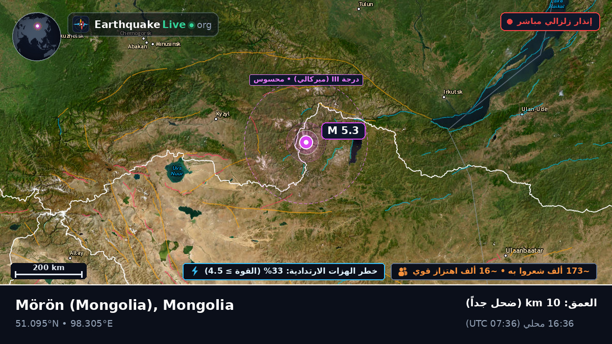 Hövsgöl, Mongolia
