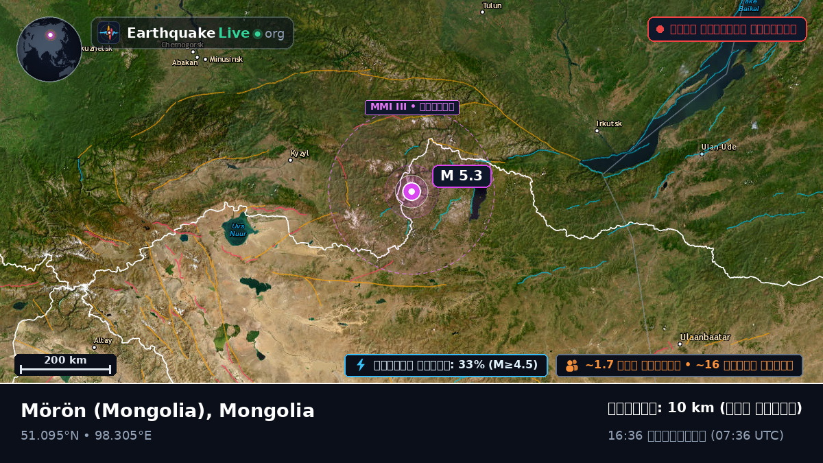 Hövsgöl, Mongolia