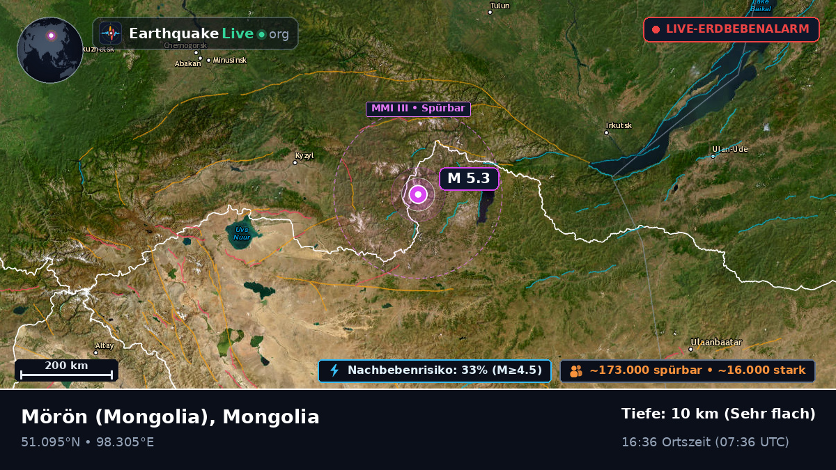 Hövsgöl, Mongolia