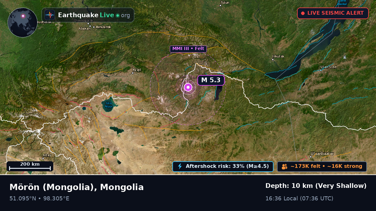 Hövsgöl, Mongolia