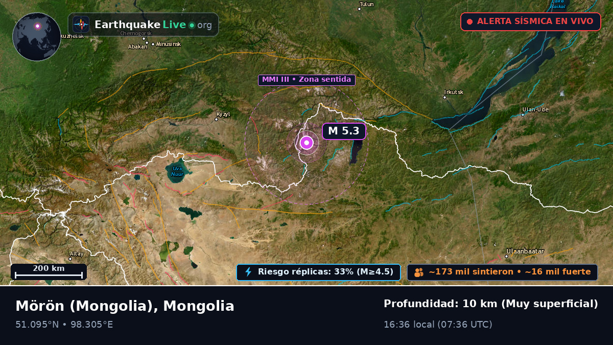 Hövsgöl, Mongolia
