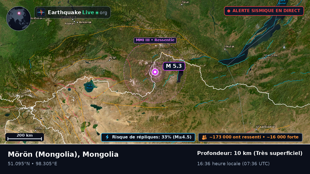 Hövsgöl, Mongolia