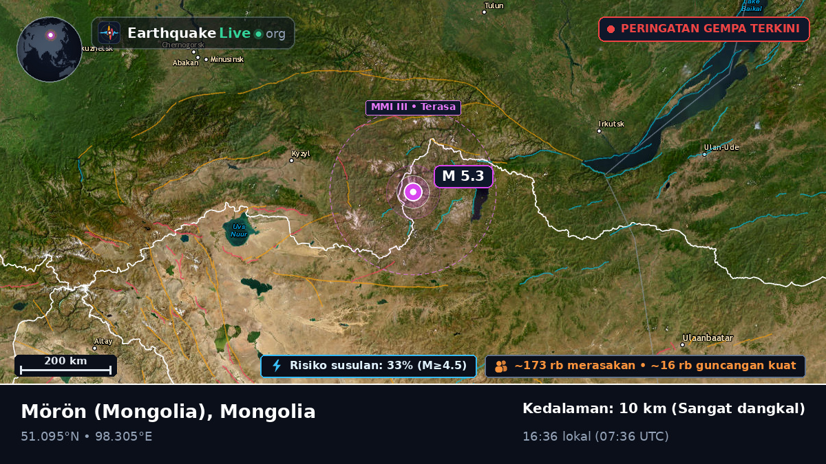 Hövsgöl, Mongolia