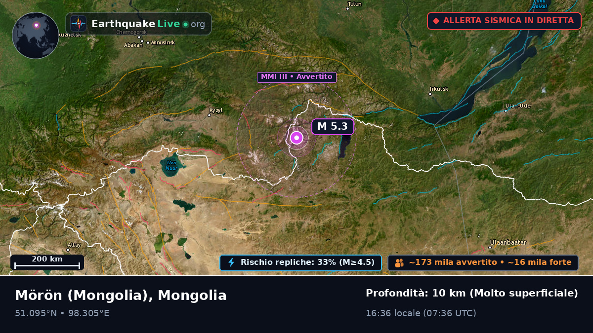 Hövsgöl, Mongolia