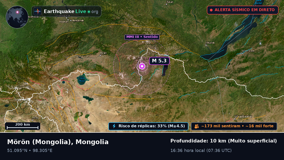 Hövsgöl, Mongolia