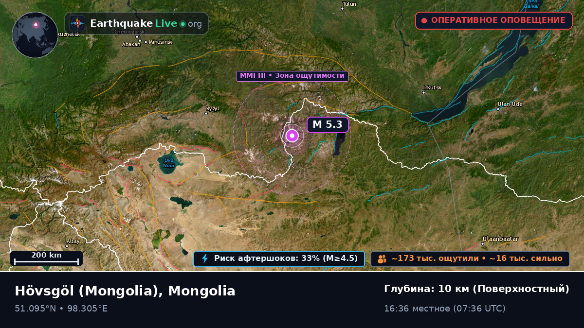Hövsgöl, Mongolia