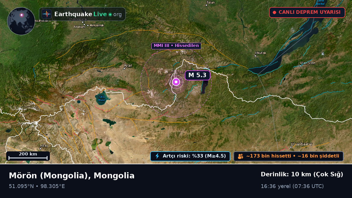 Hövsgöl, Mongolia