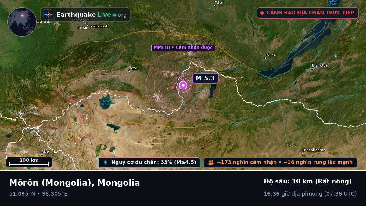 Hövsgöl, Mongolia