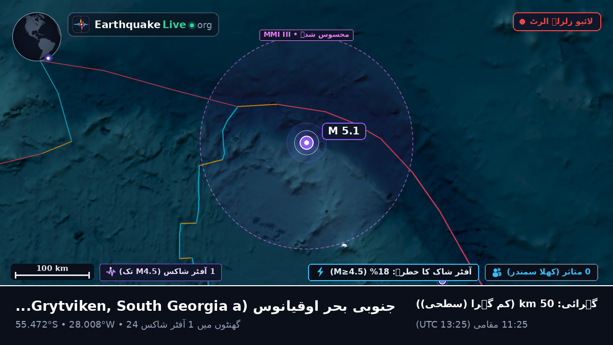 جنوبی بحر اوقیانوس (South Georgia and the Islands)