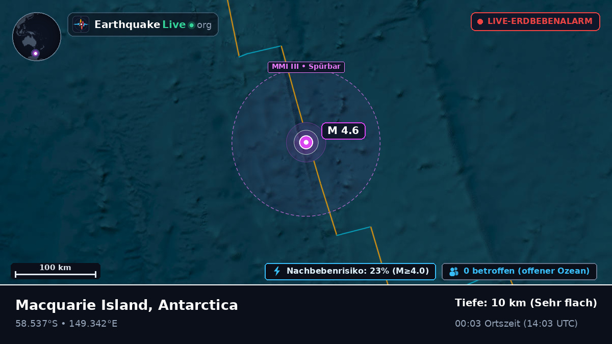 Südpazifik (Antarctica)