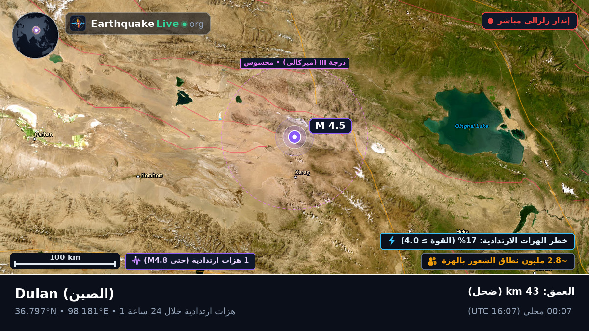 Gansu, الصين