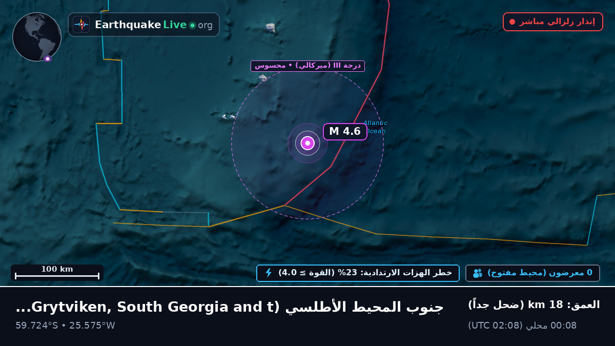 جنوب المحيط الأطلسي (South Georgia and the Islands)