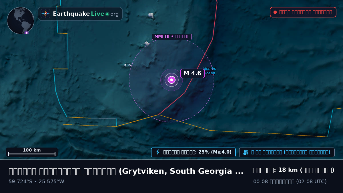 দক্ষিণ আটলান্টিক মহাসাগর (South Georgia and the Islands)