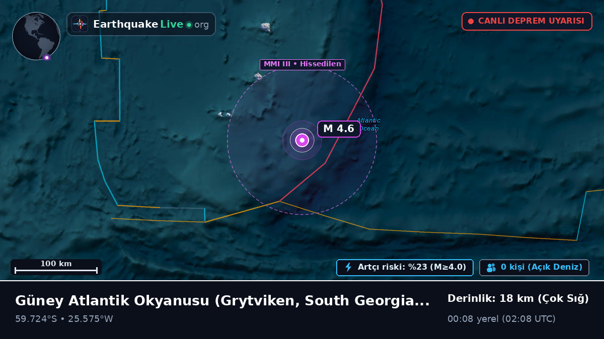 Güney Atlantik Okyanusu (South Georgia and the Islands)