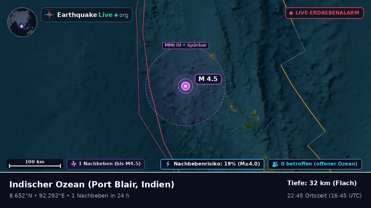 Indischer Ozean (Indien)