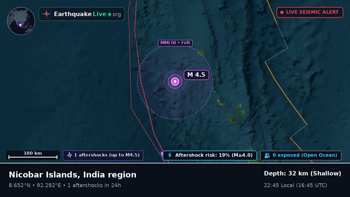 Indian Ocean (India)