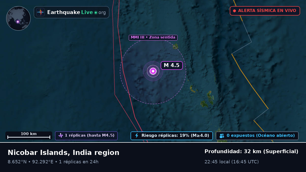 Océano Índico (India)