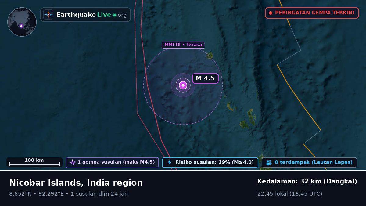Samudra Hindia (India)