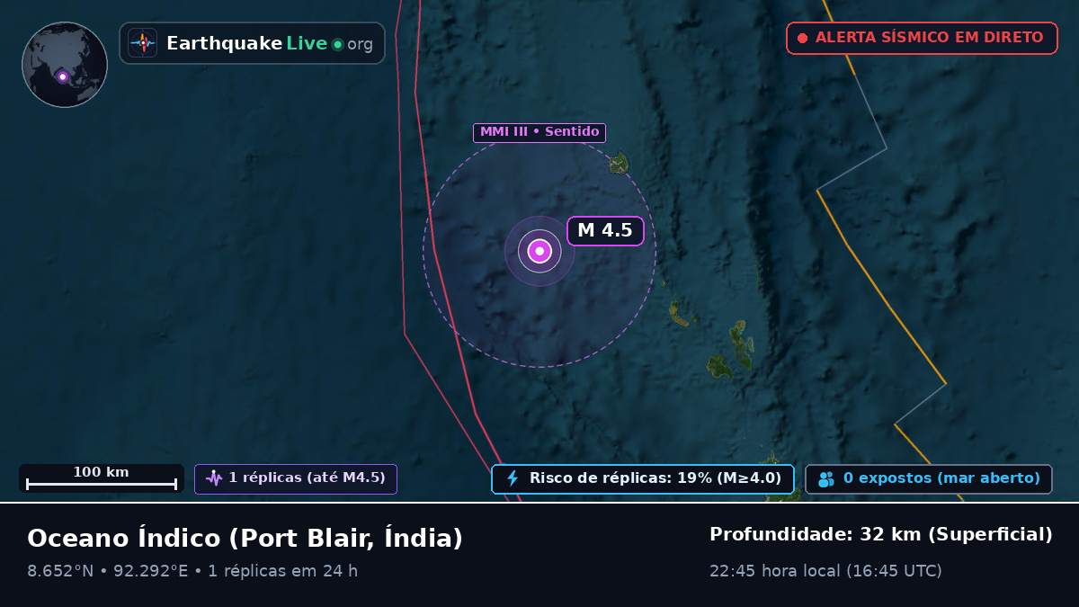 Oceano Índico (Índia)