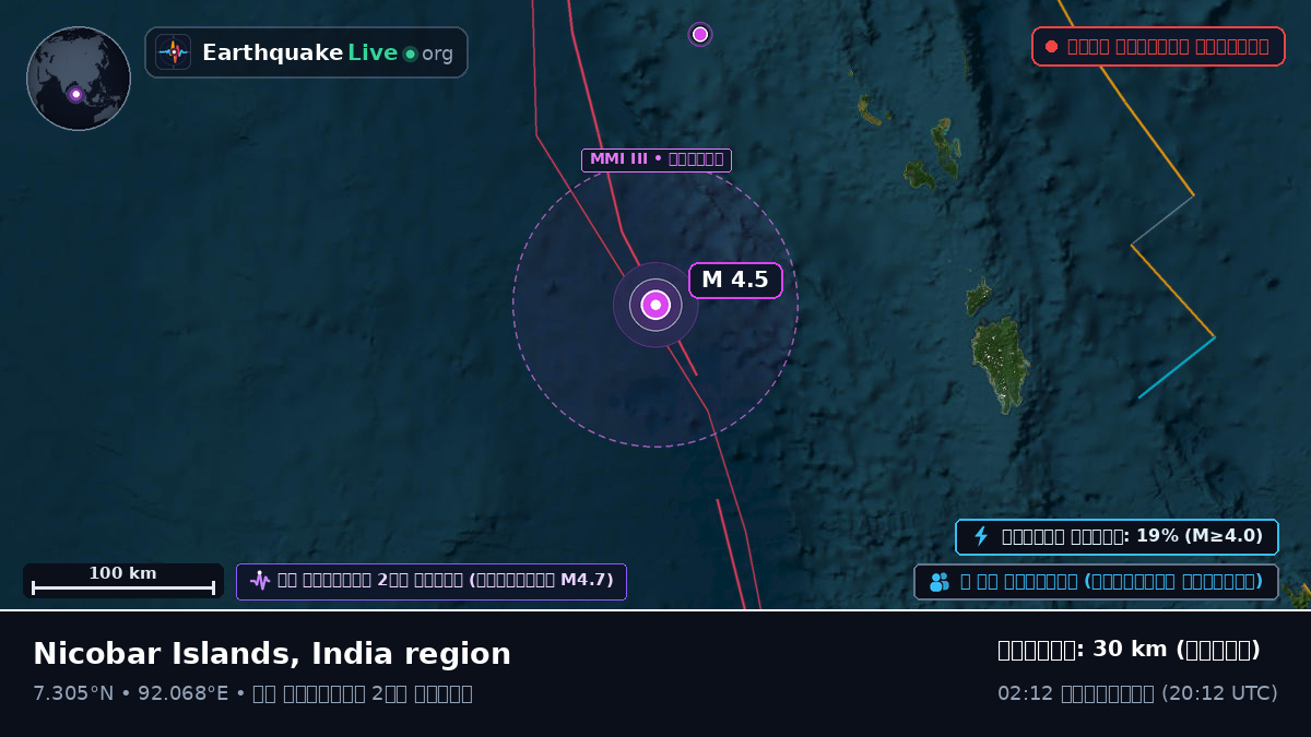 ভারত মহাসাগর (ইন্দোনেশিয়া)