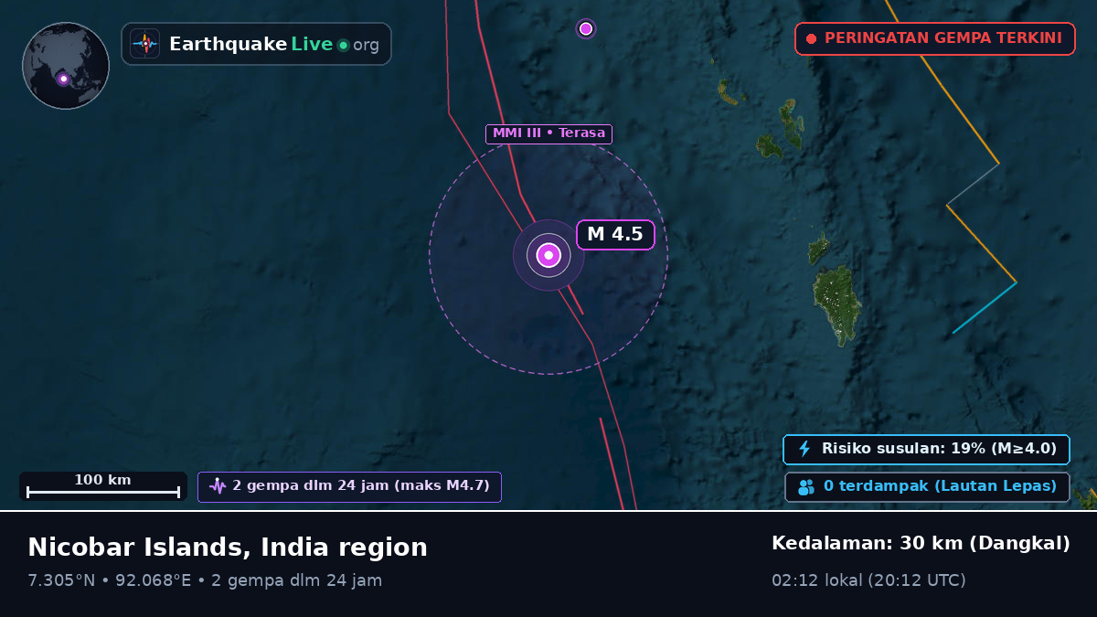Samudra Hindia (Indonesia)