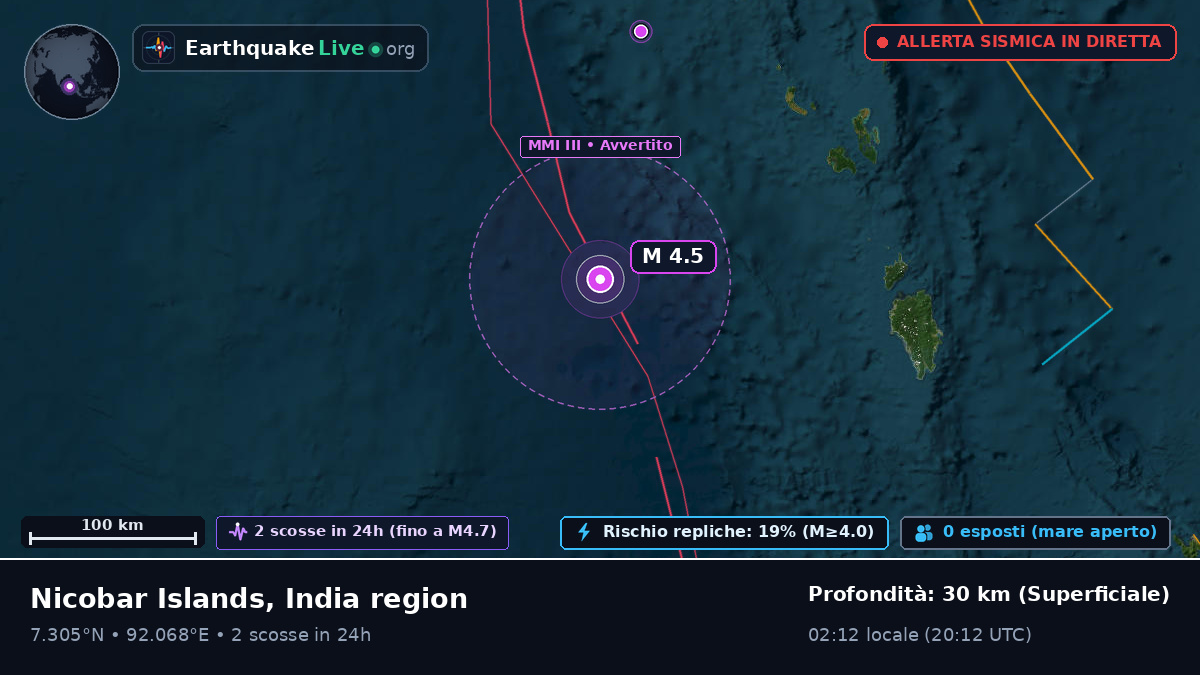 Oceano Indiano (Indonesia)