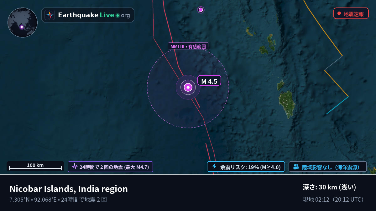 インド洋 (インドネシア)