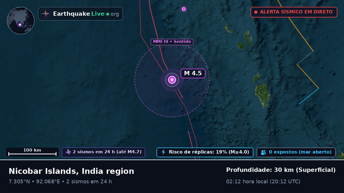 Oceano Índico (Indonésia)