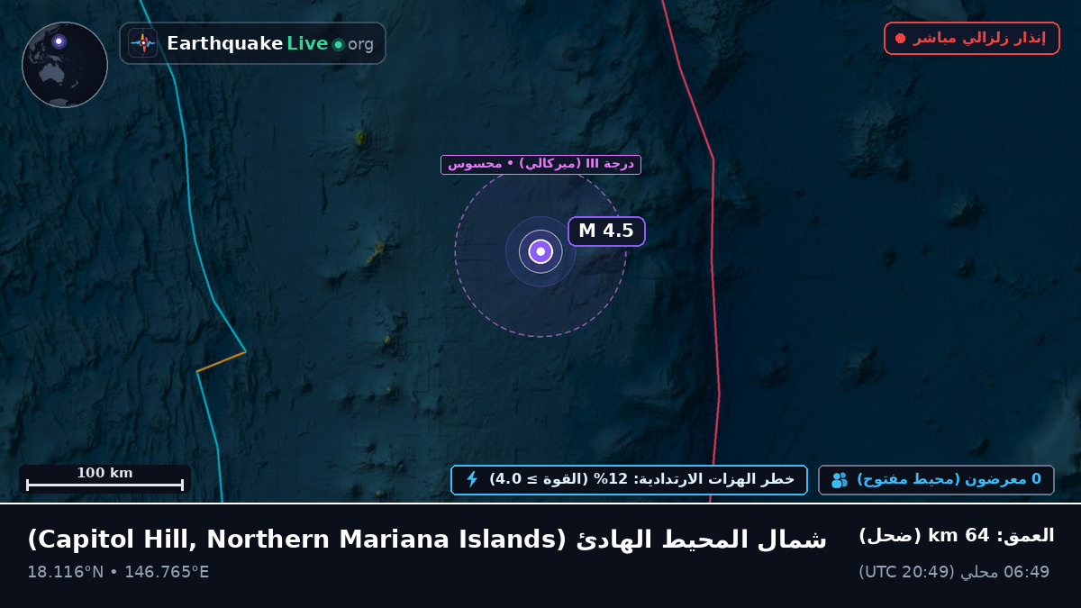 شمال المحيط الهادئ (Northern Mariana Islands)