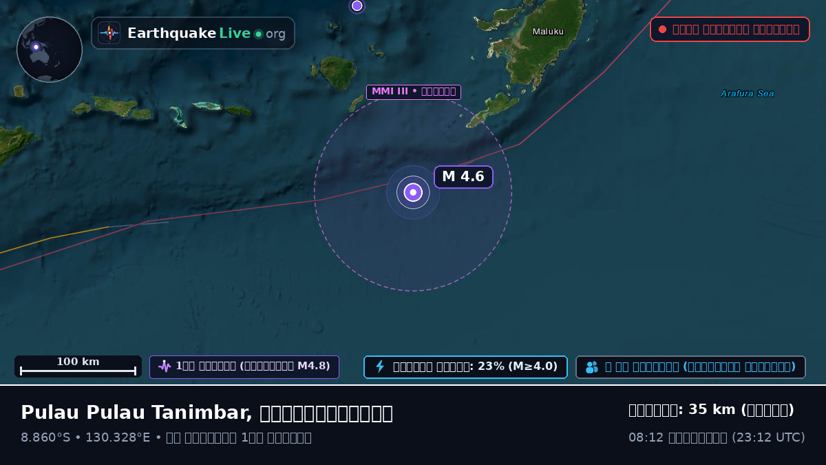 ভারত মহাসাগর (Australia)