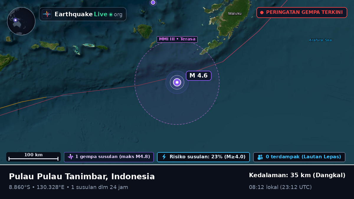 Samudra Hindia (Australia)