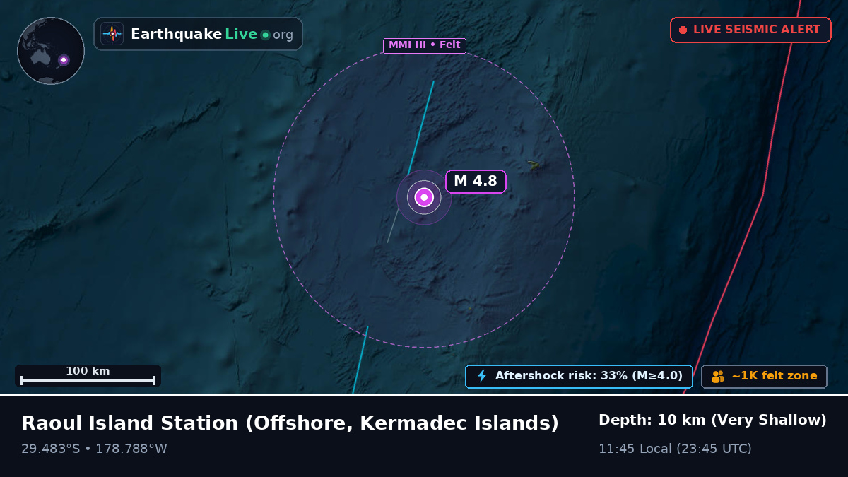 Off the coast of Raoul Island Station, Kermadec Islands