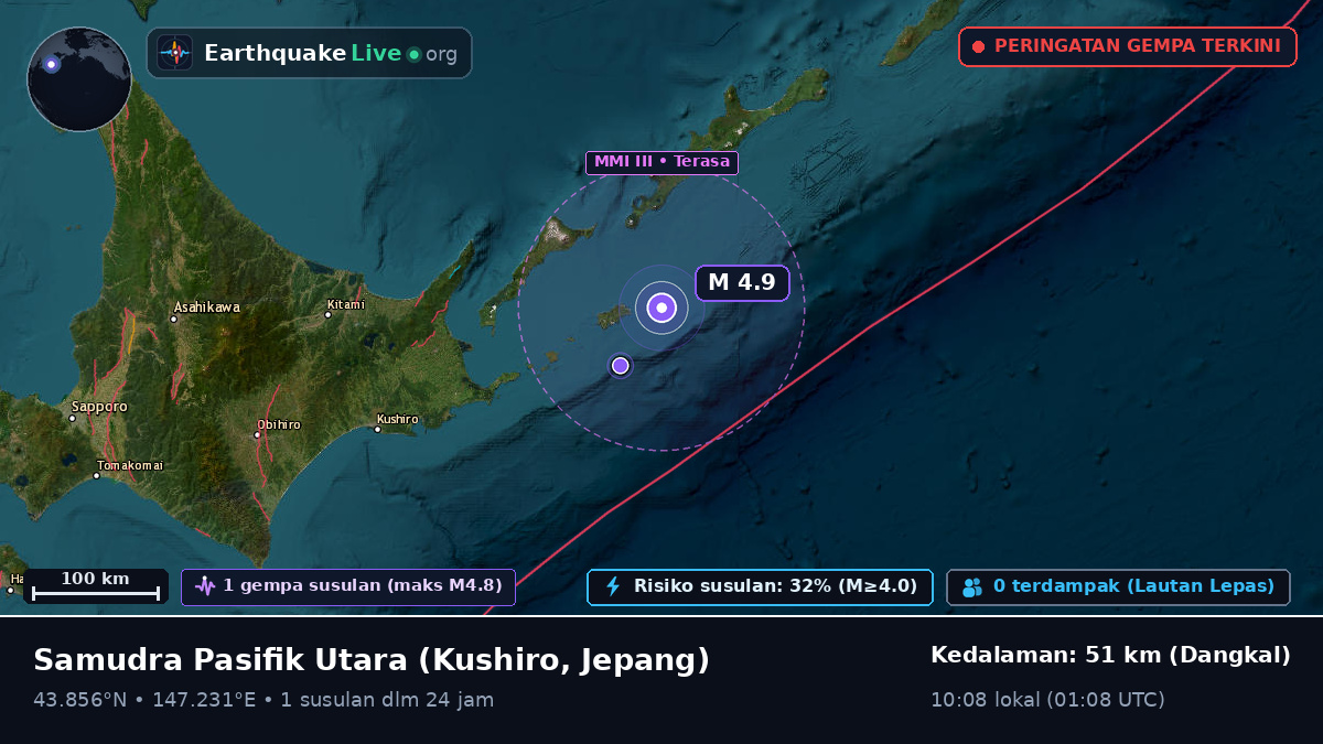Samudra Pasifik Utara (Jepang)