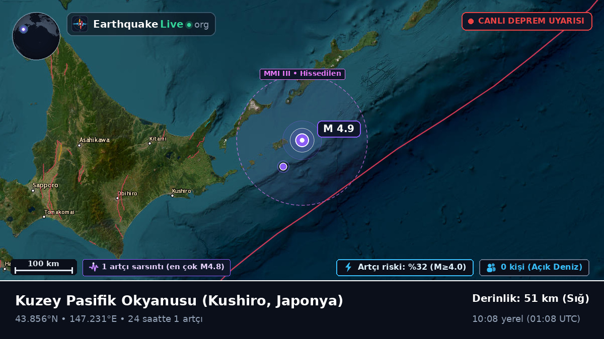 Kuzey Pasifik Okyanusu (Japonya)