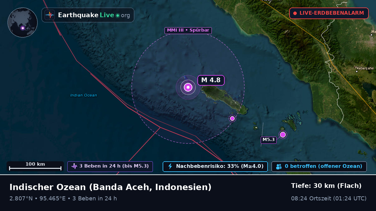 Indischer Ozean (Indonesien)