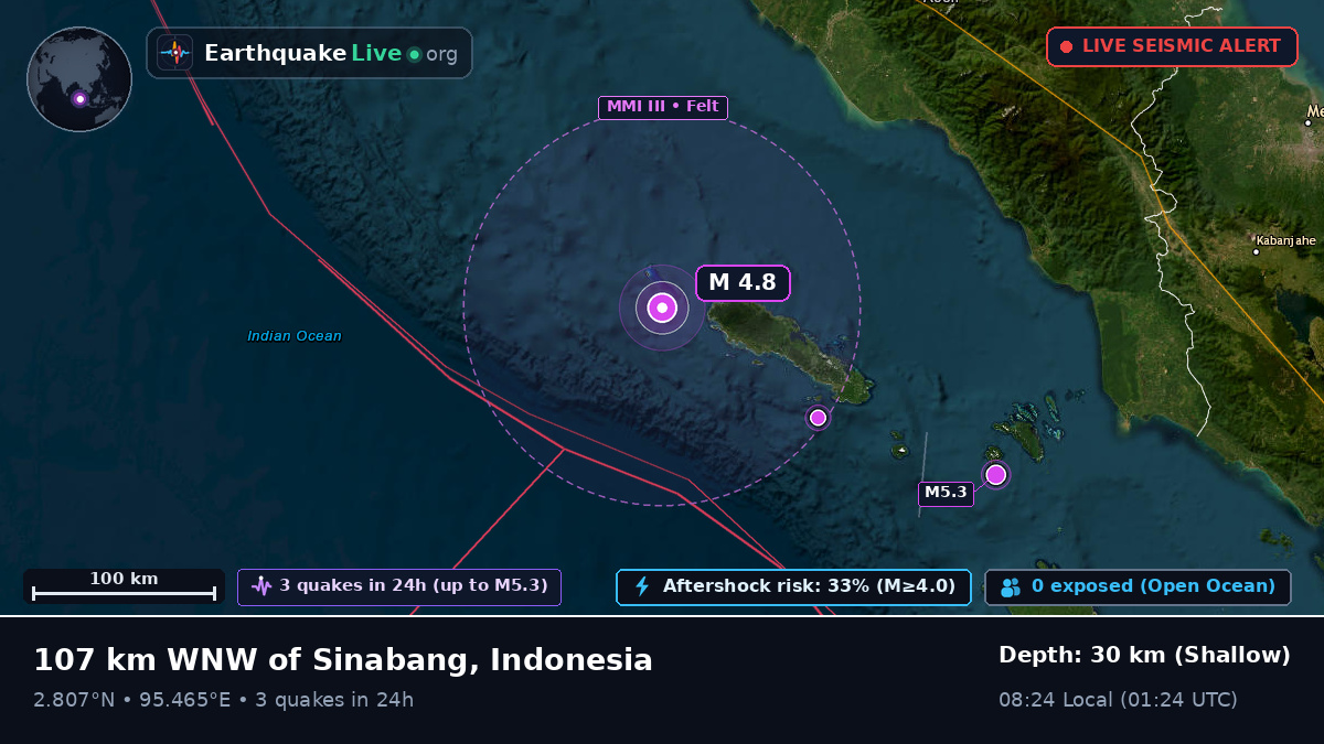 Indian Ocean (Indonesia)