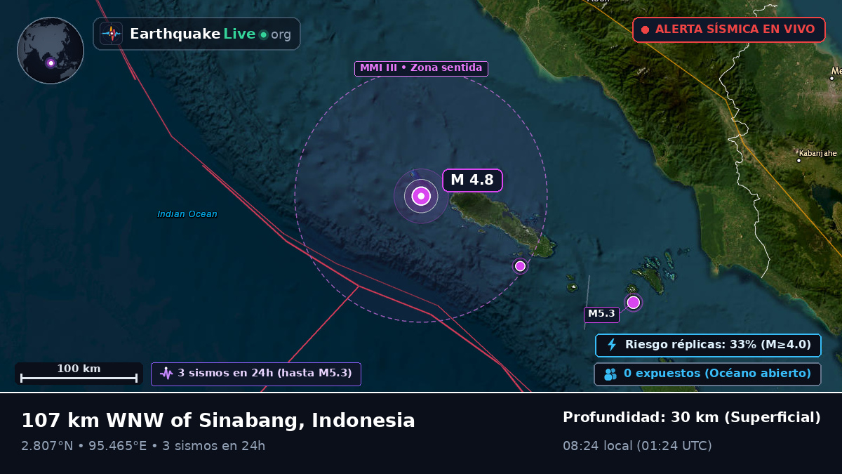 Océano Índico (Indonesia)