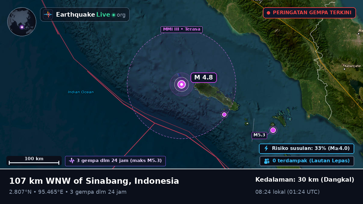 Samudra Hindia (Indonesia)