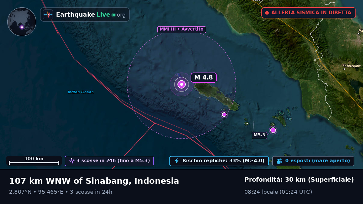 Oceano Indiano (Indonesia)