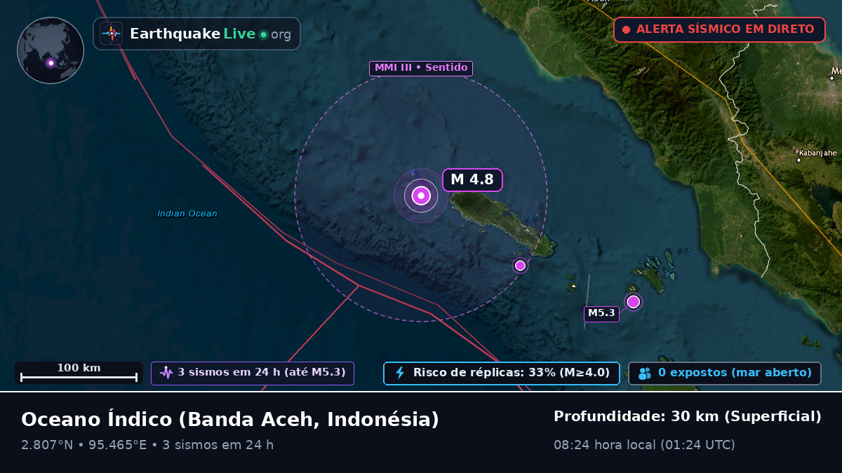 Oceano Índico (Indonésia)