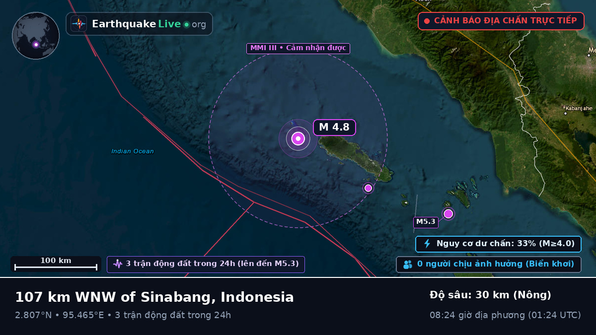 Ấn Độ Dương (Indonesia)