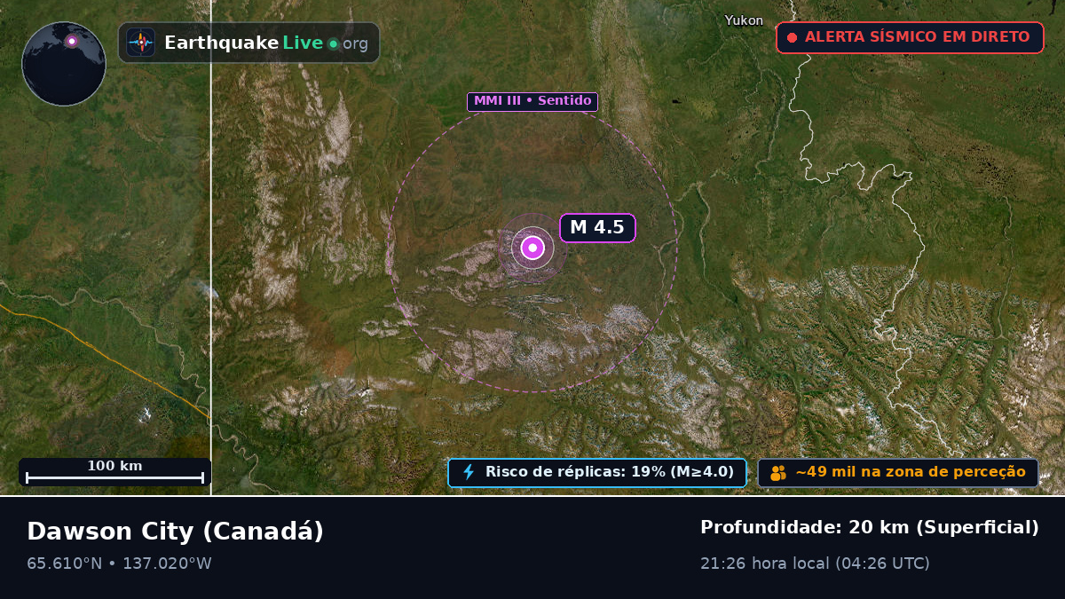 Yukon, Canadá